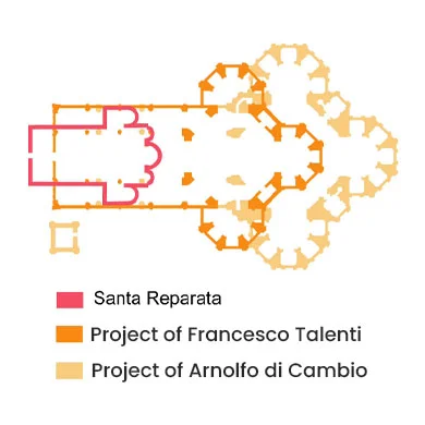 Basilica of Santa Reparata